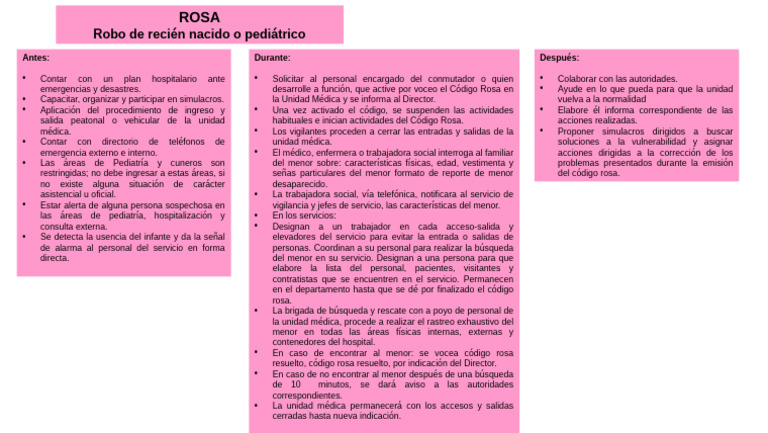 Protocolo Código Rosa en Hospitales | PDF | Hospital | Trabajo Social