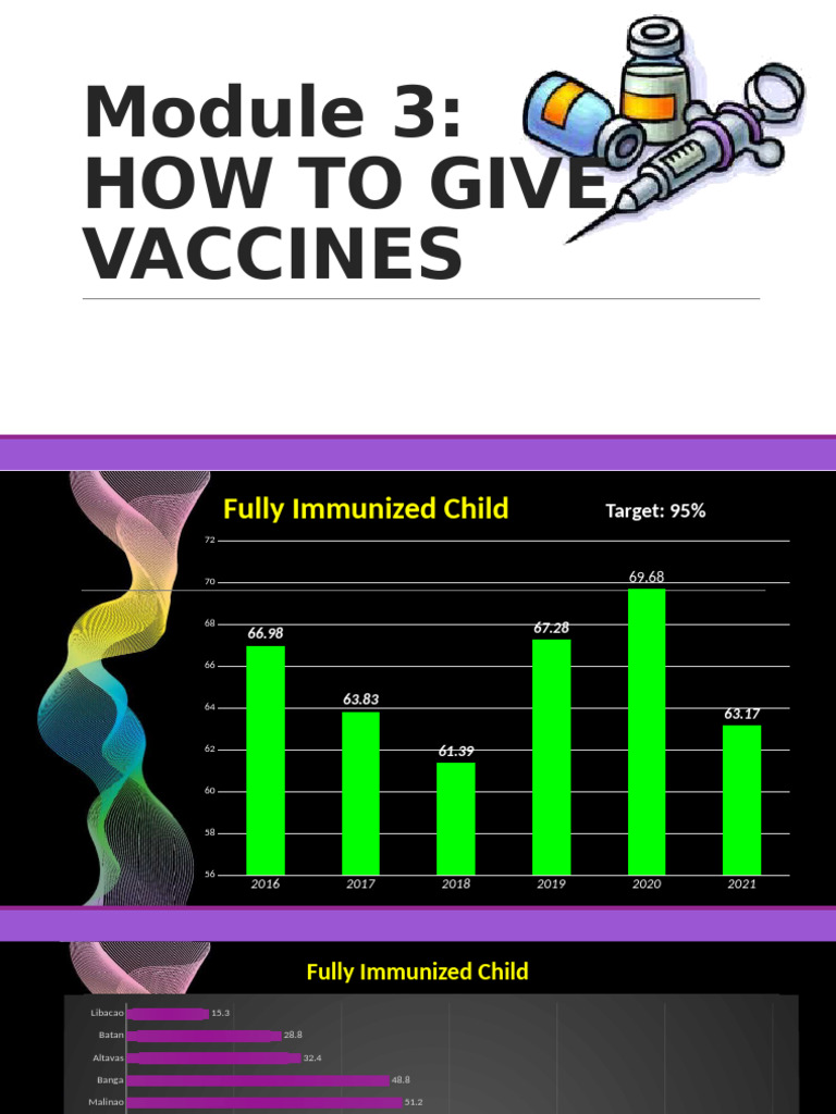 Vaccine Administration Training Guide | PDF | Vaccines | Injection ...