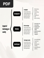The Harmful Effects of Technology | PDF | Cybercrime | Social Media