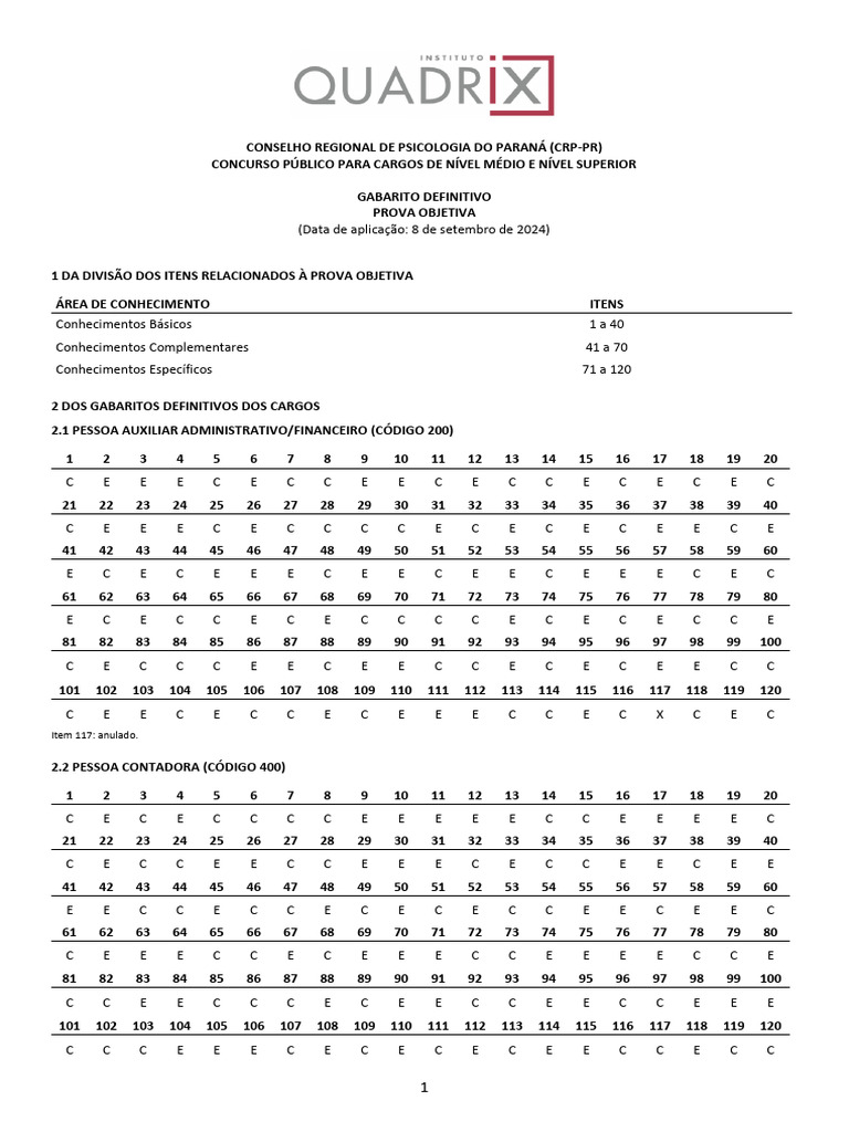 Gabarito Definitivo Concurso CRP-PR 2024 | PDF