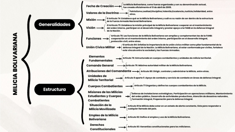 Beige and Black Minimalist Simple Synoptic Chart Outline Mind Map | PDF ...