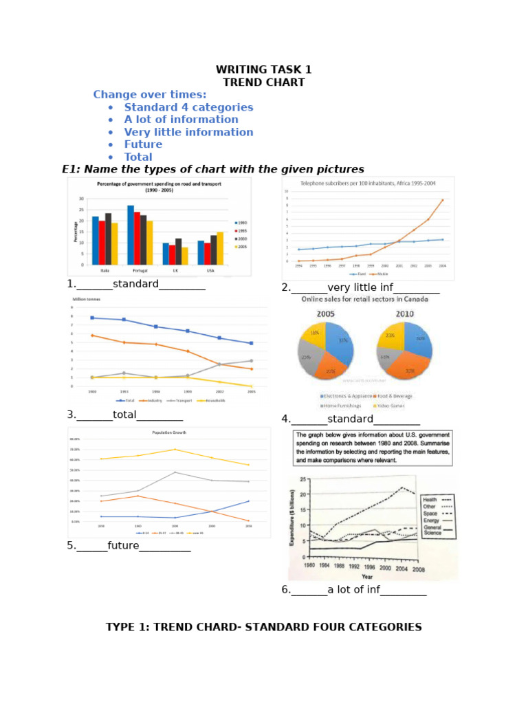 Trend Chart Analysis for Government Spending | PDF