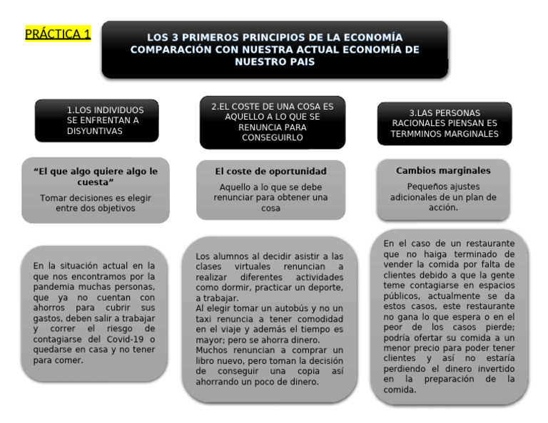 Principios Económicos y Costos Oportunidad | PDF | Costo de oportunidad ...