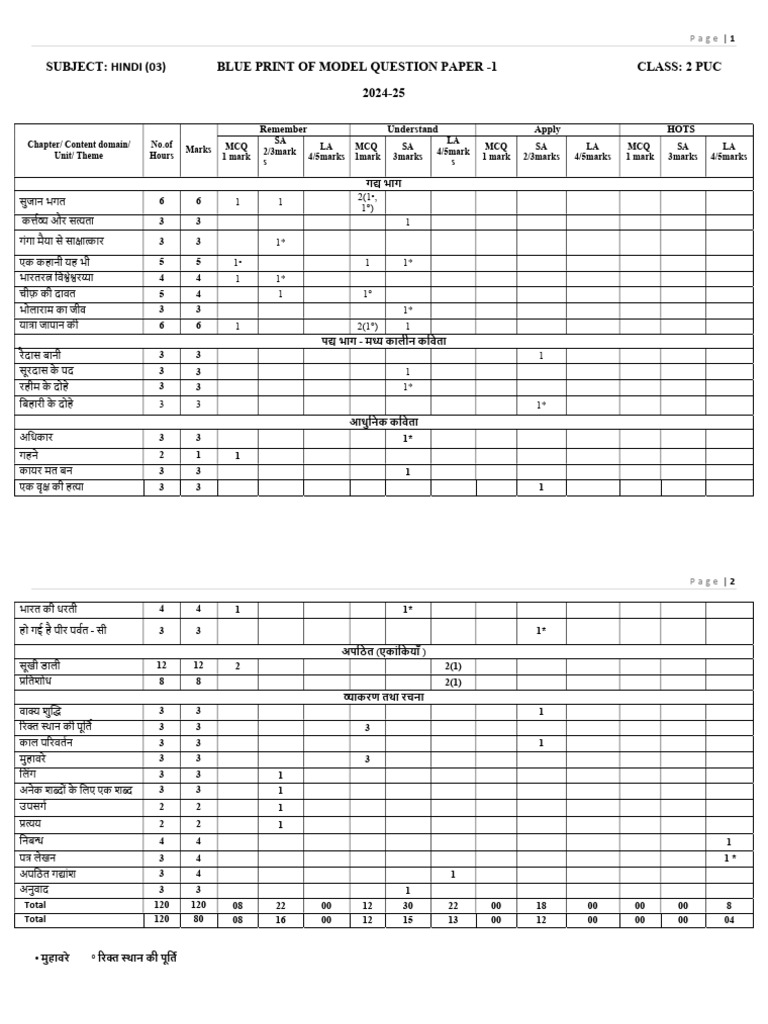 Selfstudys Com File | PDF