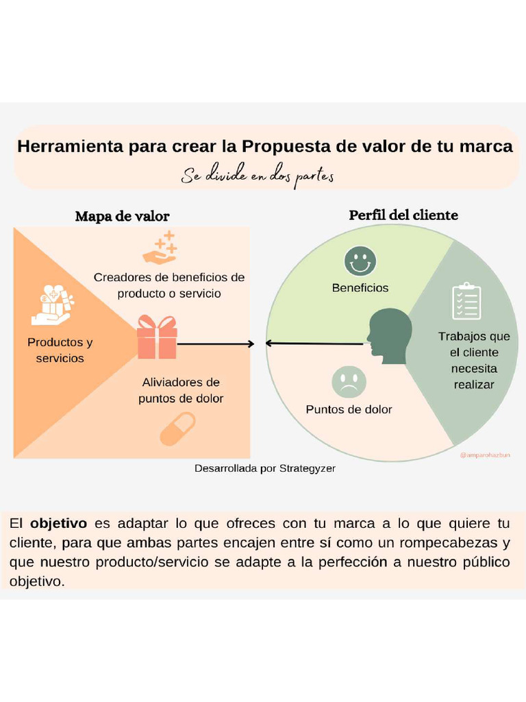 Propuesta de Valor y Perfil Del Cliente | PDF