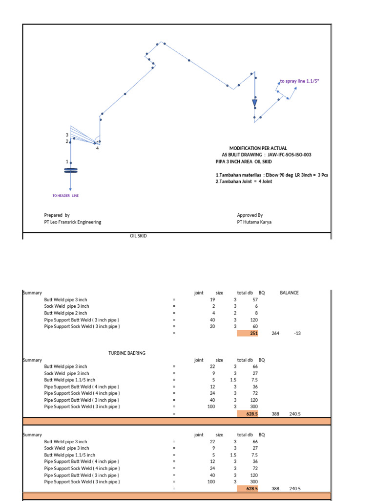 Oil Skid and Boiler Pipe Summary | PDF | Pipe (Fluid Conveyance ...