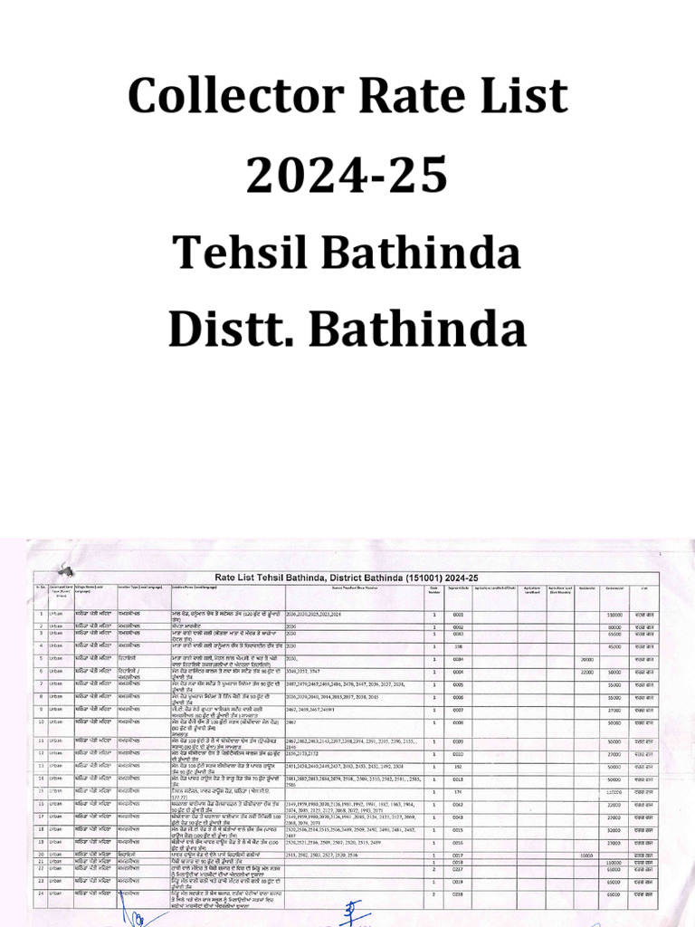 Bathinda Collector Rate 2024-25 | PDF