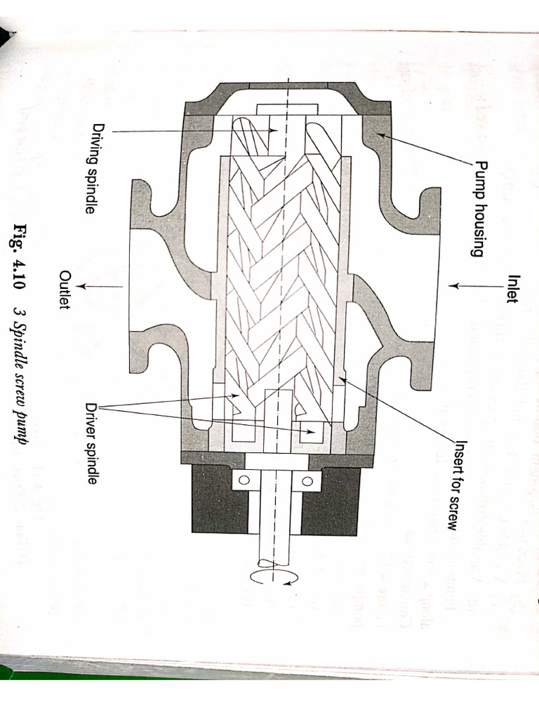 Screw and Vane Pump | PDF