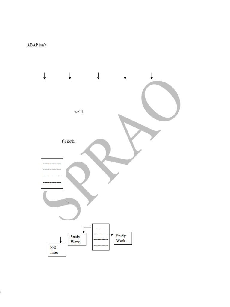Role of Abaper | PDF