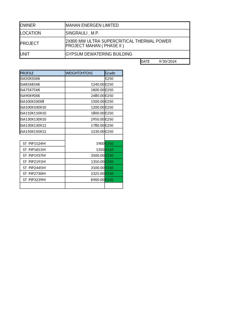 Mahan Energen Limited Project Overview | PDF