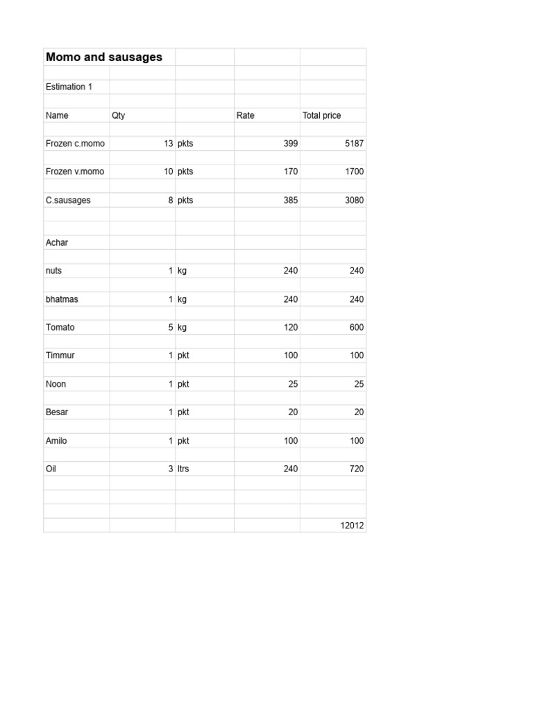 Materials and rate | PDF | Cooking | Western Cuisine