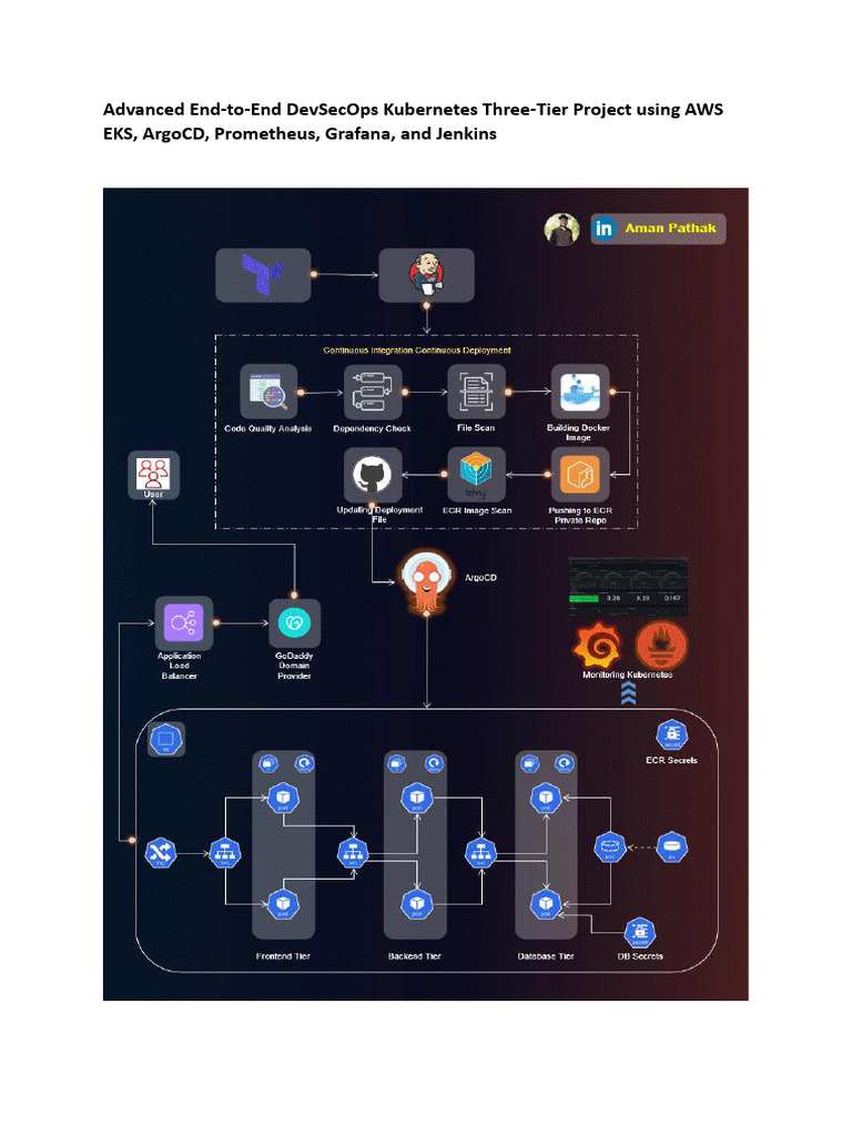 Advanced End-to-End Kubernetes DevSecOps Project | PDF | Computing ...