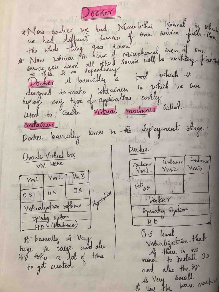 Handwritten Docker Basics Notes 1721315253 | PDF
