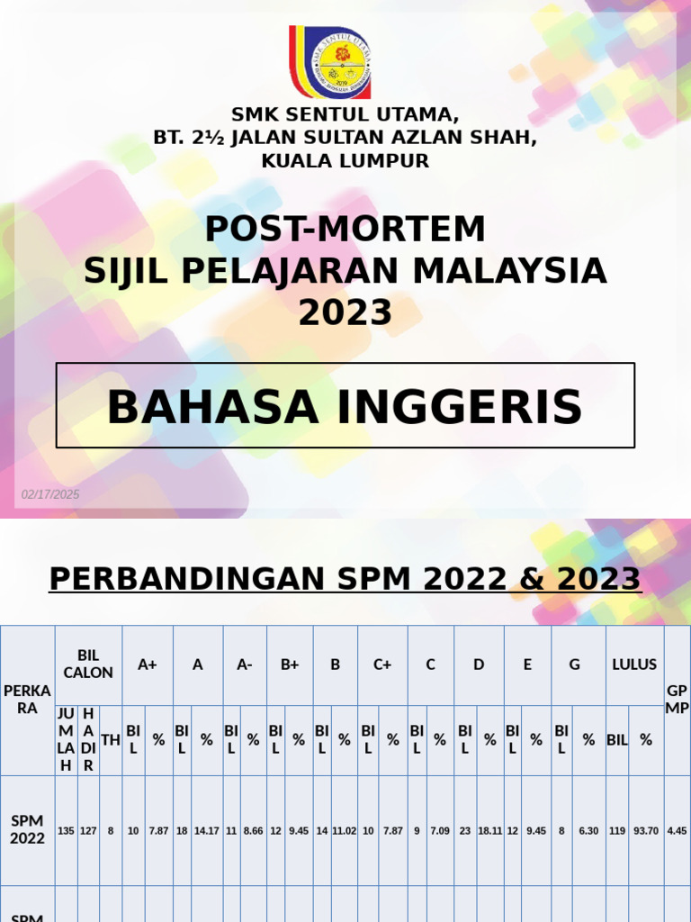 Post Mortem Bi SPM 2023 | PDF