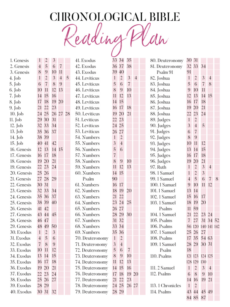 Chronological Bible Overview | PDF | Book Of Numbers | Books Of Chronicles