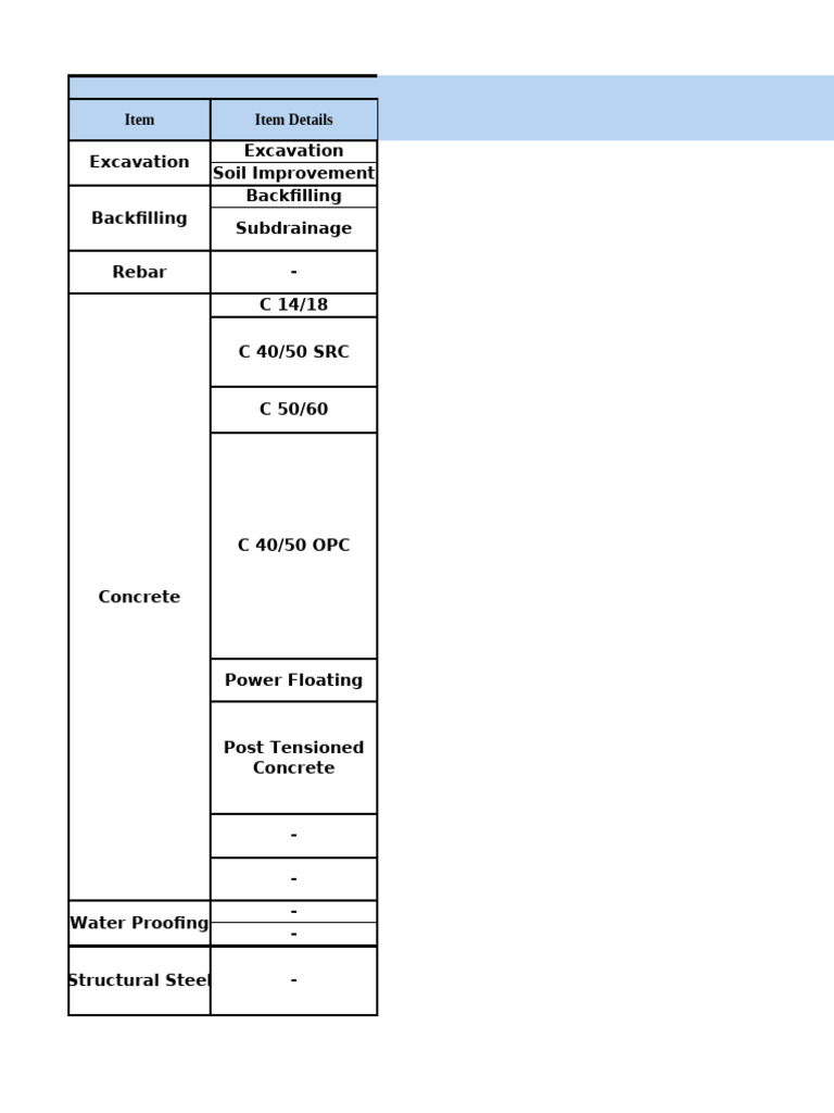 Structural Works BOQ Overview | PDF | Concrete | Wall
