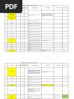 Store Dept Duty Roster: Puja 2023 | PDF | Hindu Worship | Kali