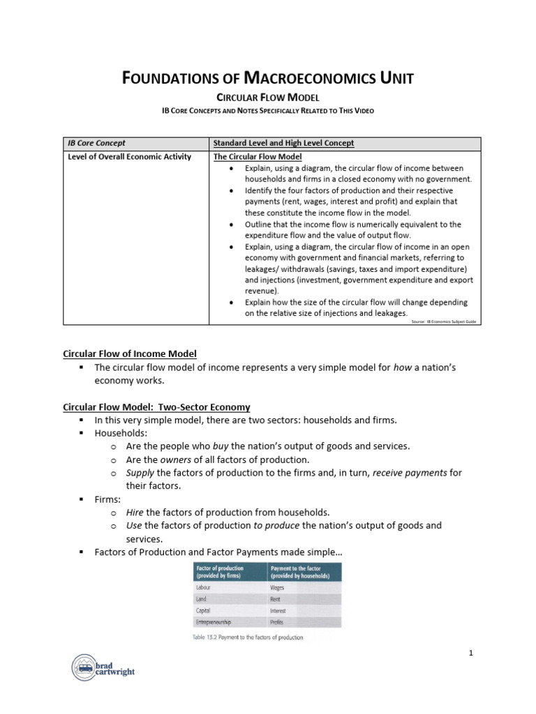 Video+Notes++Intro+2++Circular+Flow+Model | PDF | Income | Political ...