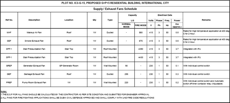 Exhaust Fan Schedule for Building | PDF | Electric Power | Manufactured ...
