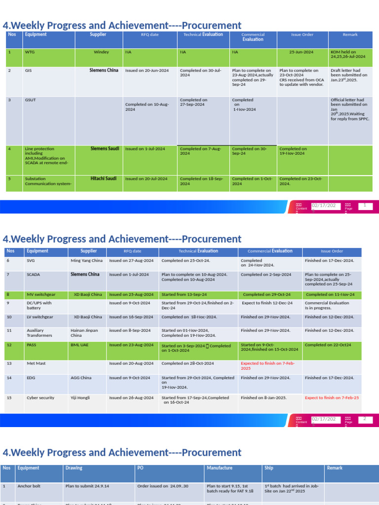 Presentation Proc Pdf Electrical Engineering Power Engineering