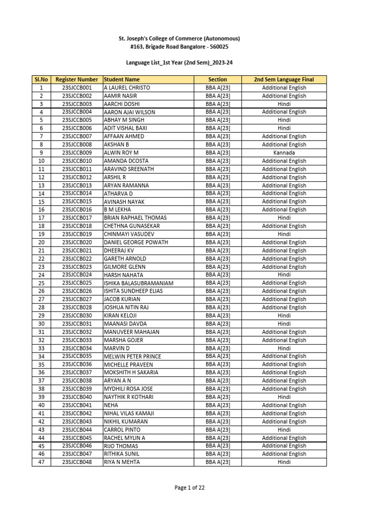 2nd Sem Language Final List 2023-24 | PDF | Dialectology | Sociolinguistics