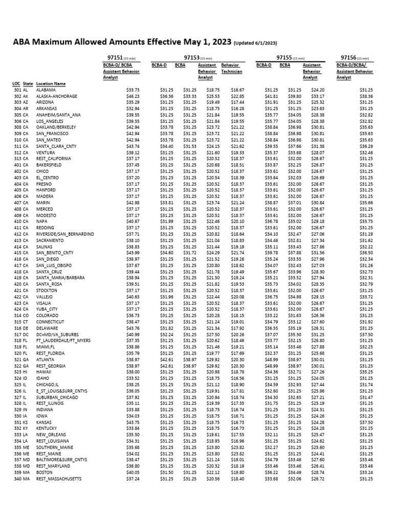 Maximum ACD Reimbursement Rates May 2023 - Rev - 060123 | PDF ...