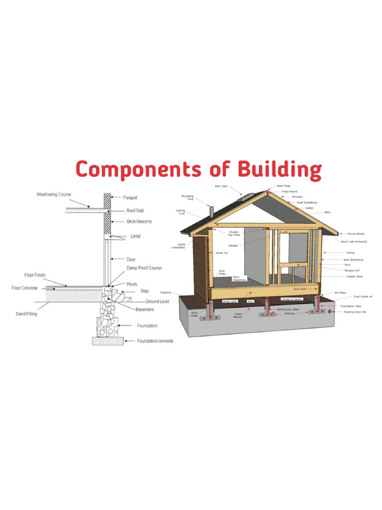 Components of Building | PDF