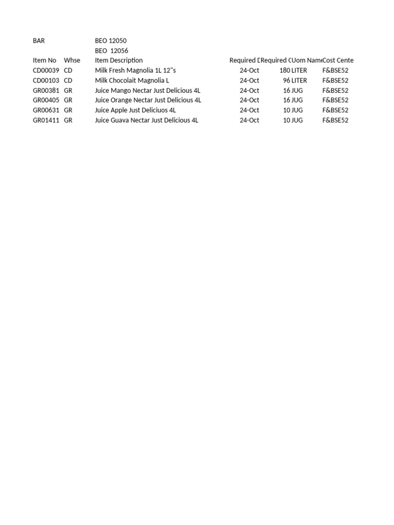 Bar Additional Market List | PDF