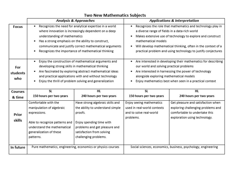 2019 Summary of New Maths Subjects | PDF | Mathematics | Cognitive Science