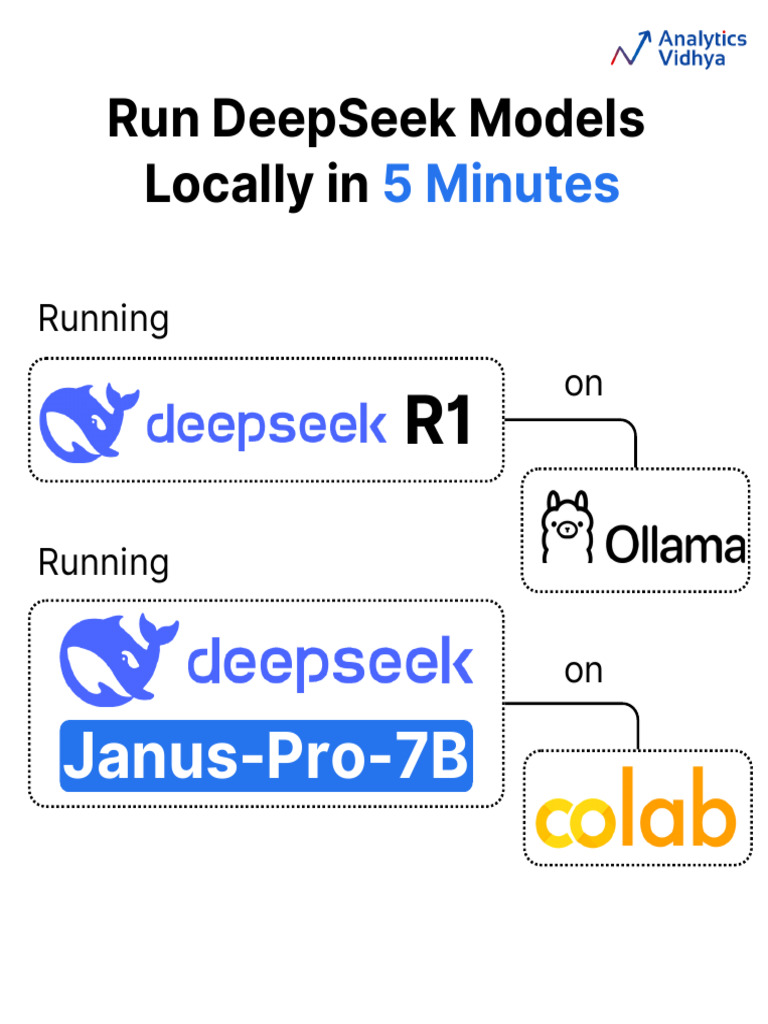 Run DeepSeek Models Locally in 5 Minutes | PDF | Command Line Interface ...