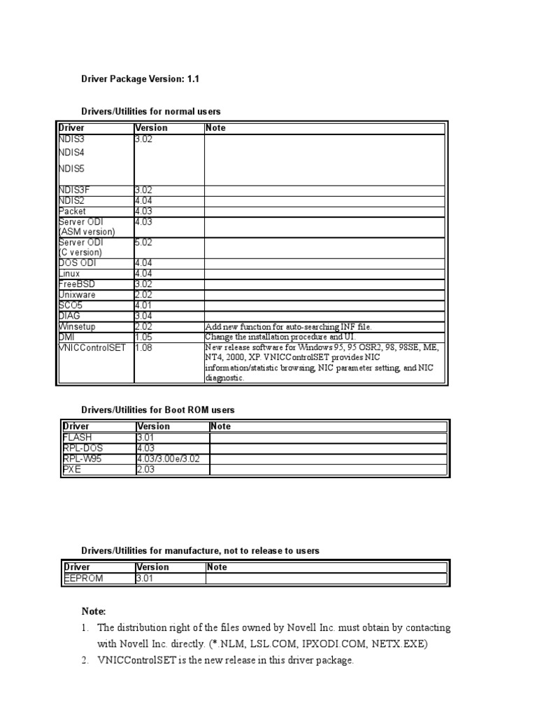 Driver Package Version 1.1 Overview | PDF | Computer Engineering ...