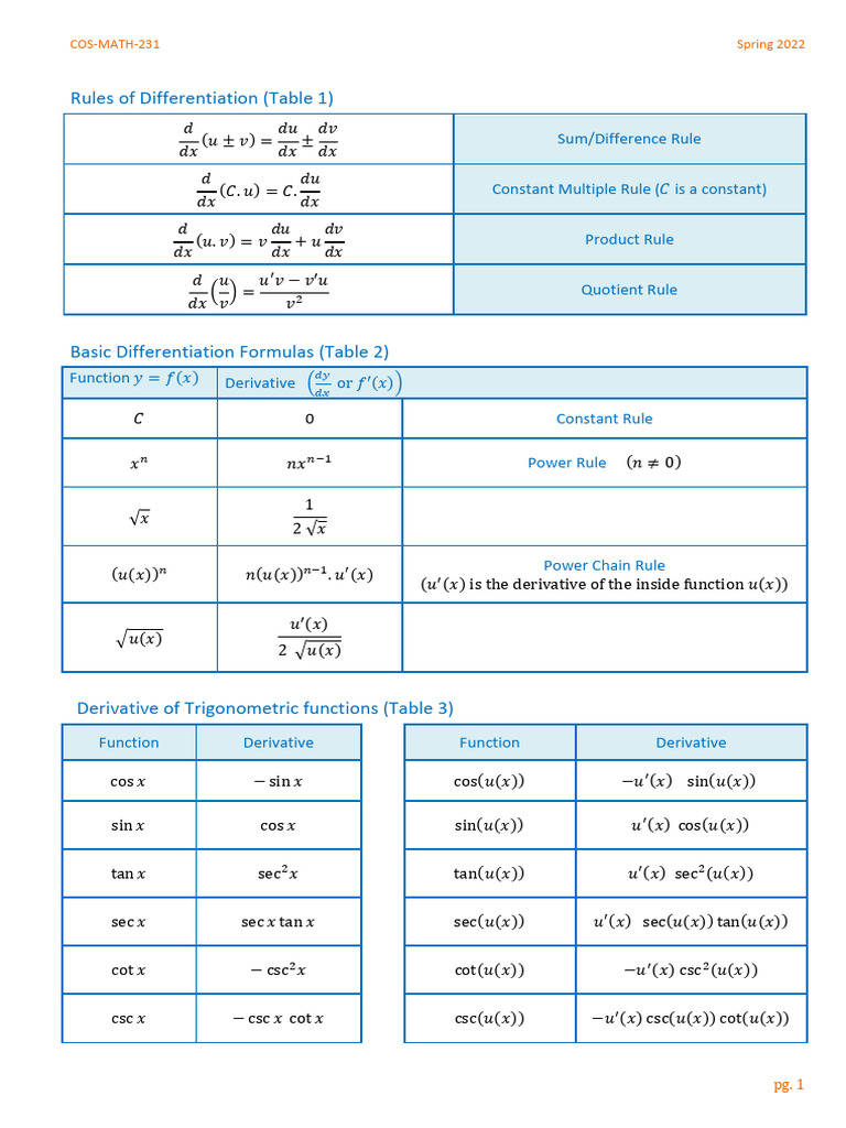 Les Of Differentiation Pdf Special Functions Mathematical Objects