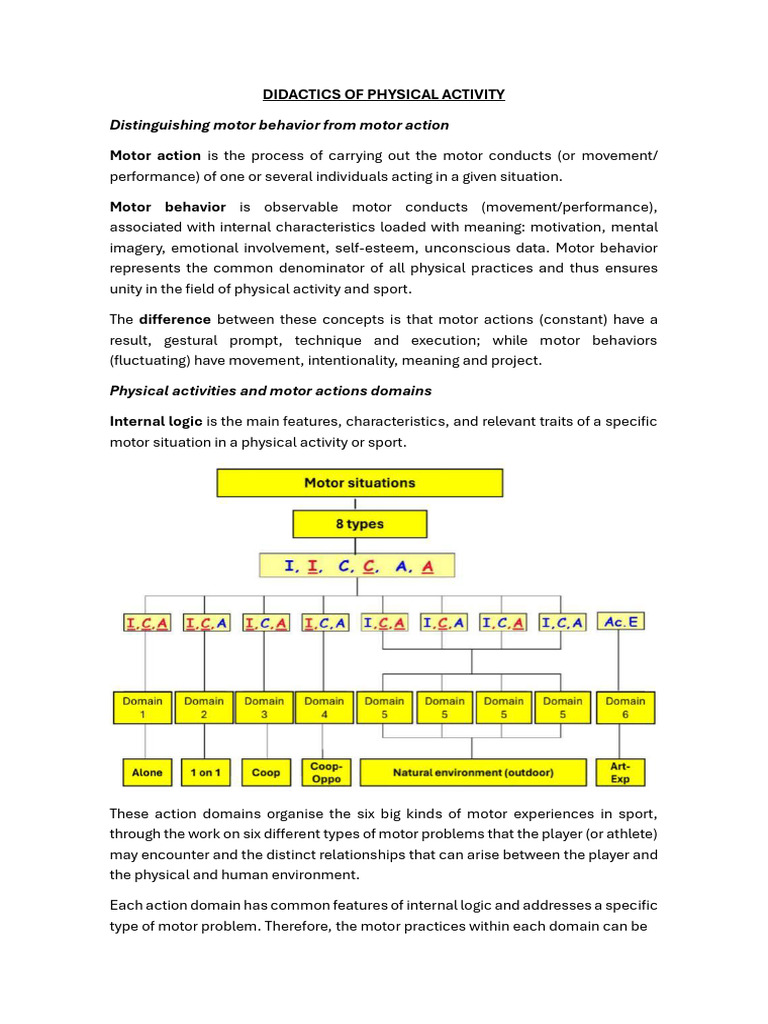 Didcatics | PDF | Learning | Knowledge
