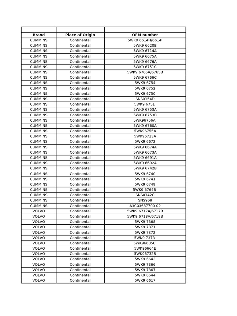 Brand Place of Origin OEM Number | PDF | Transport Economics | Land ...