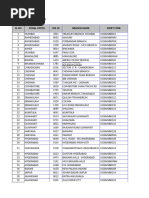 Hatton National Bank SWIFT Codes List | PDF | Sri Lanka | Banks