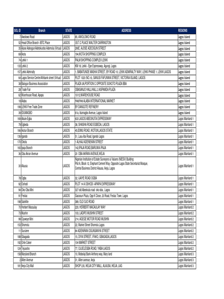 Stanbic IBTC Branches in Lagos | PDF | Nigeria
