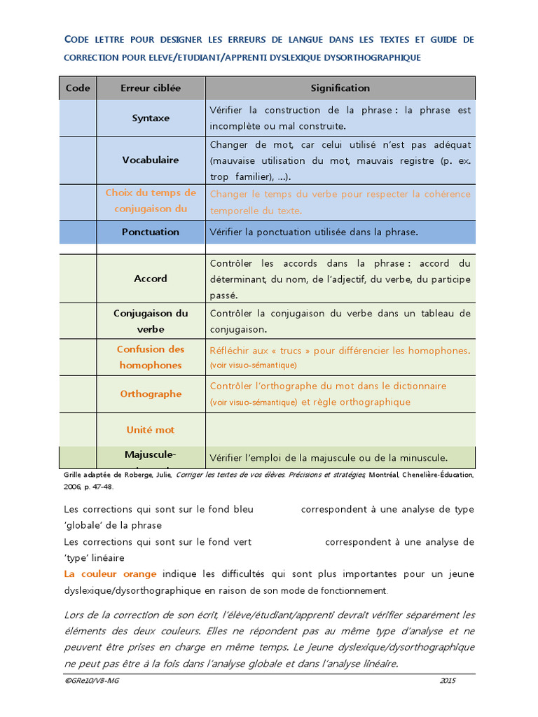Guide de correction pour dyslexiques | PDF | Orthographie | Phrase