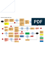 Flowchart in Handling VAWC Cases Part 1