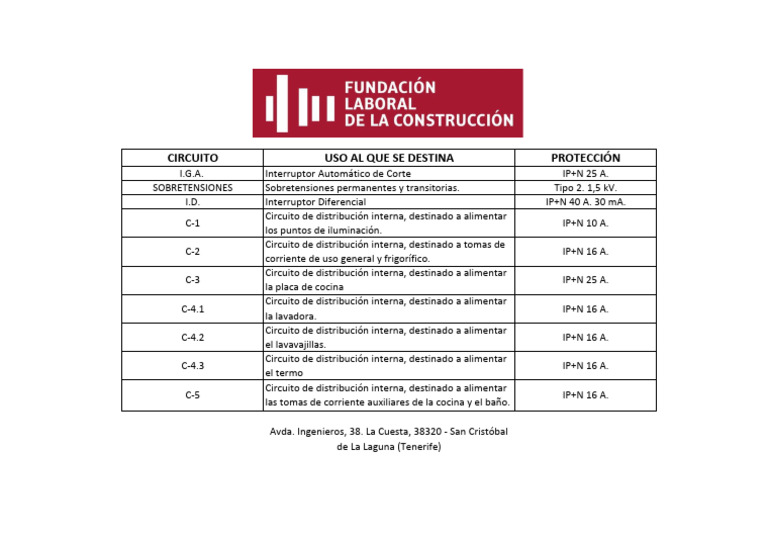 Circuitos CGPM | PDF