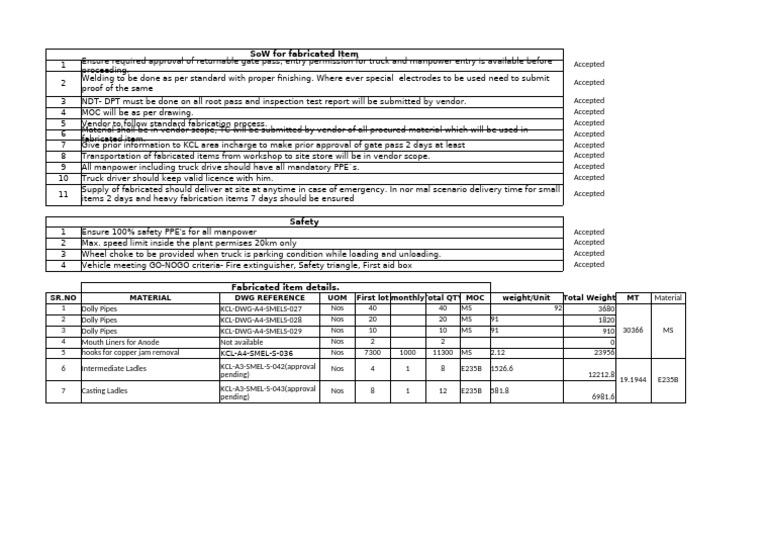 SOW_ Fabricated item | PDF | Transport | Vehicles