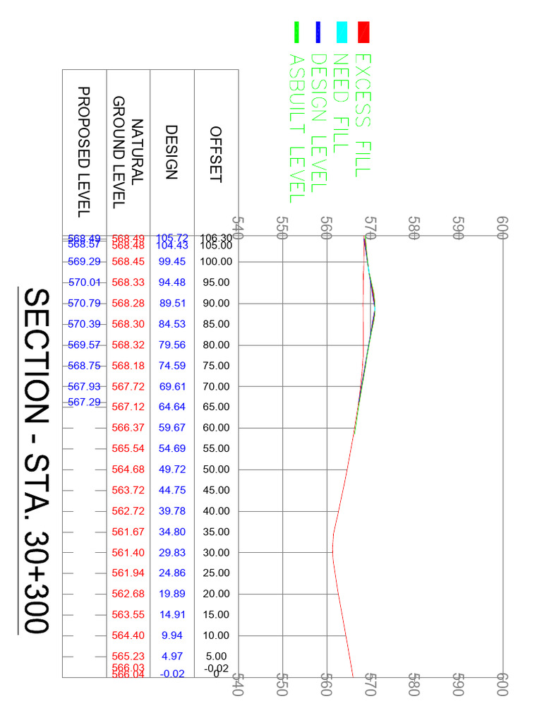 Ground Level Offset Design Data | PDF