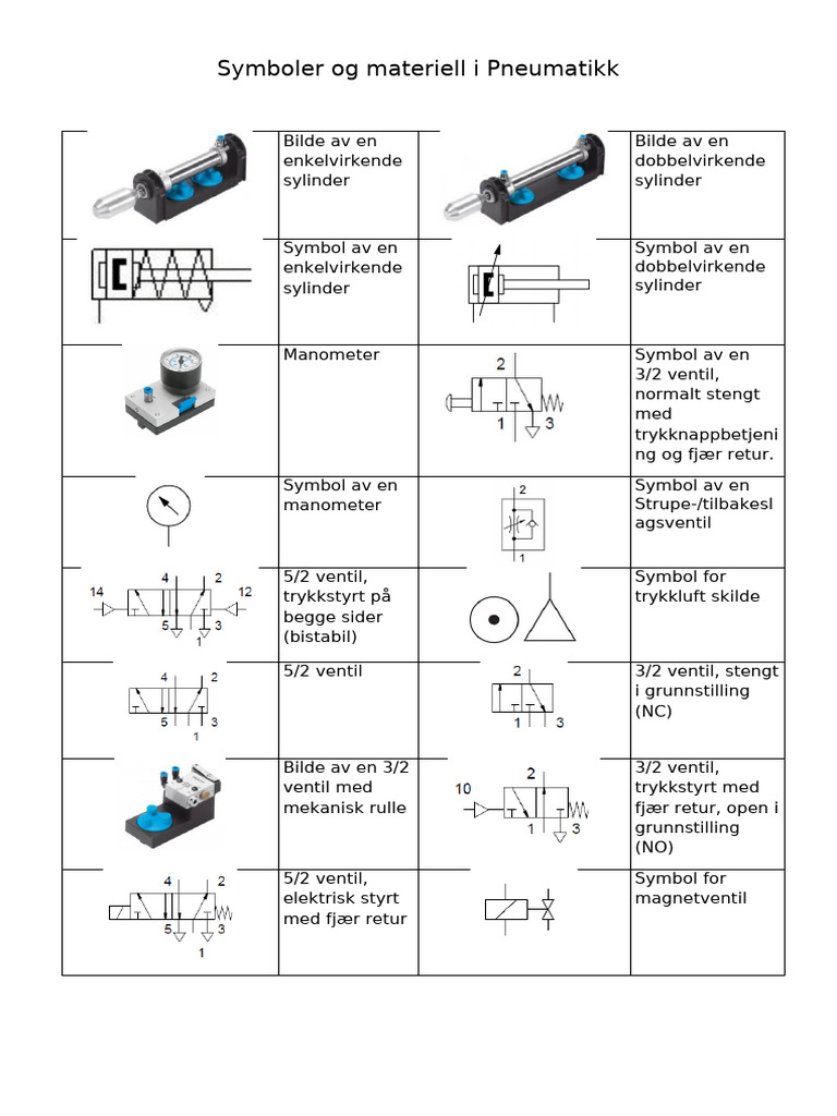 Symboler Og Materiell I Pneumatikk | PDF
