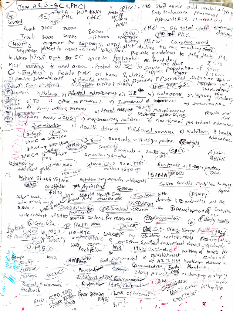 Class Revision Notes Community Medicine Volume 6 | PDF