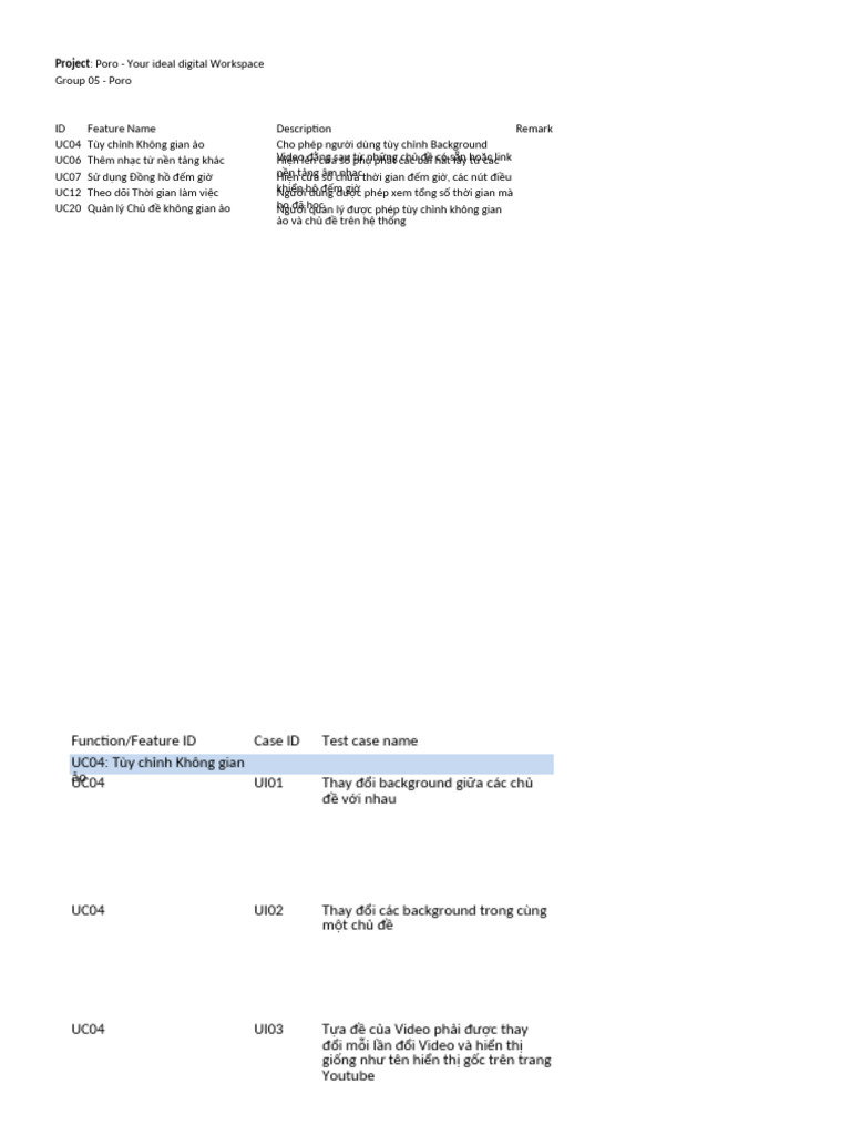 Group 05 Test Case | PDF