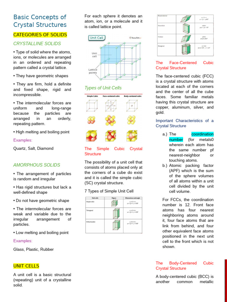 Crystal Structures and Solids Explained | PDF | Crystal Structure | Crystal