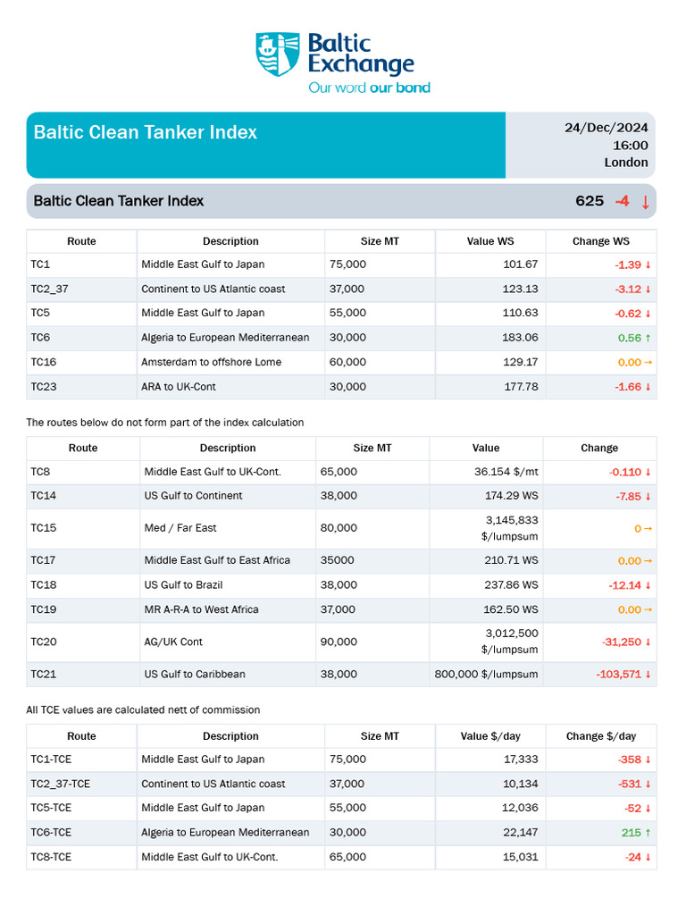 Baltic Clean Tanker Index Update | PDF