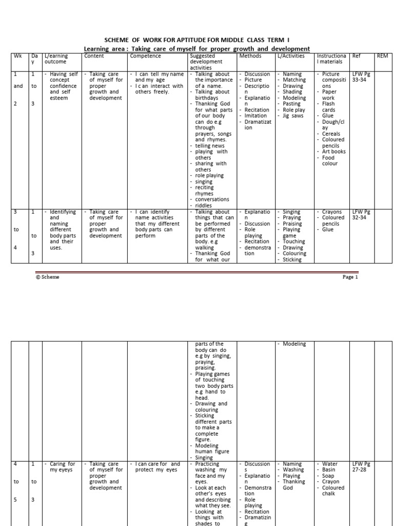 Middle Class Aptitude Scheme Term 1 | PDF
