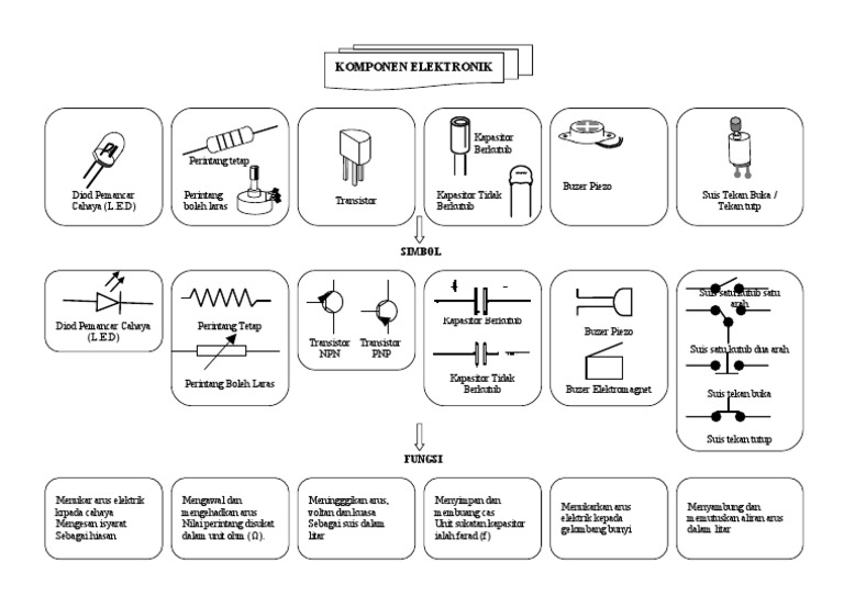 Grafik Komponen  Simbol  Dan Fungsi Komponen  Elektronik  Grafik Komponen  Simbol  Dan Fungsi Komponen  Elektronik