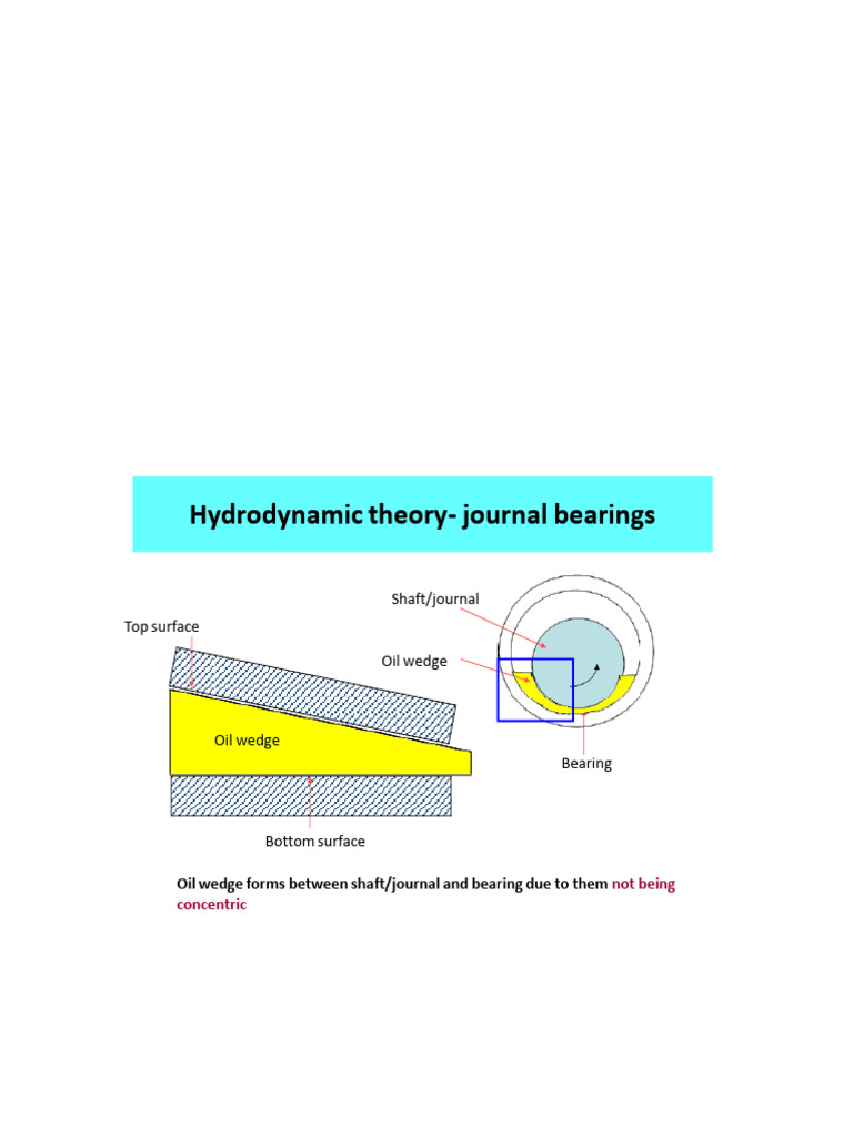 Hydrodynamic Journal Bearings Analysis | PDF | Bearing (Mechanical ...