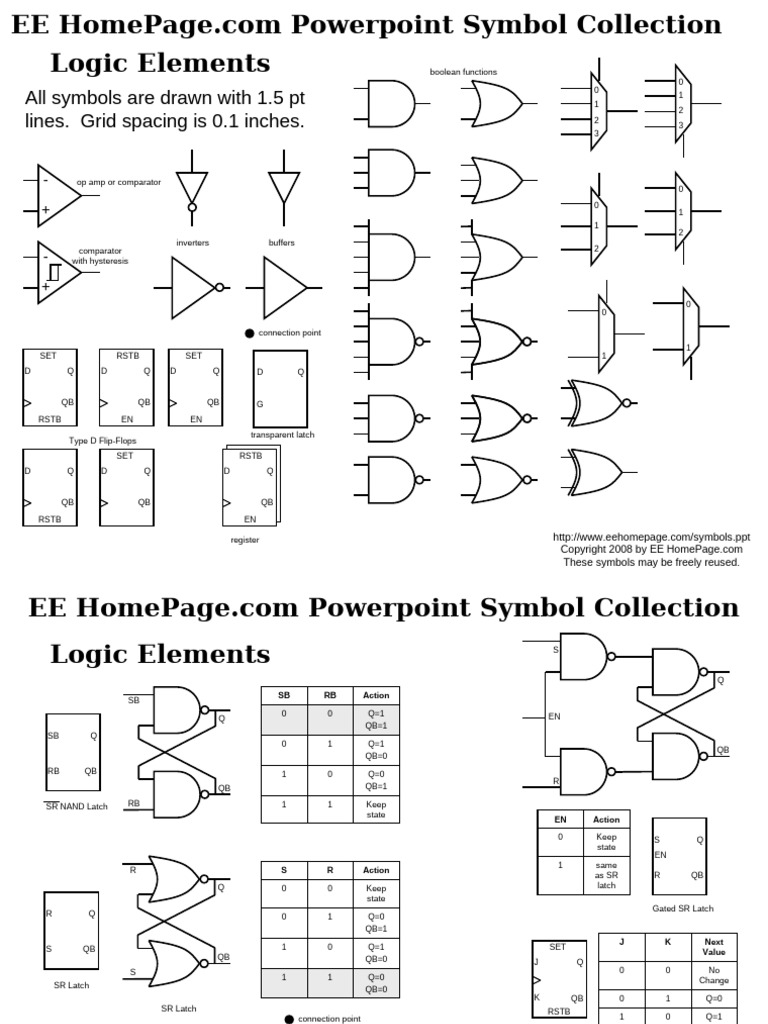 PowerPoint Logic Symbols Collection | PDF | Electromagnetism | Electricity